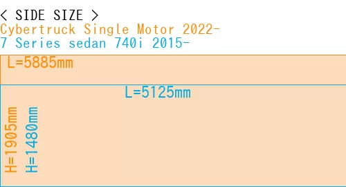 #Cybertruck Single Motor 2022- + 7 Series sedan 740i 2015-
